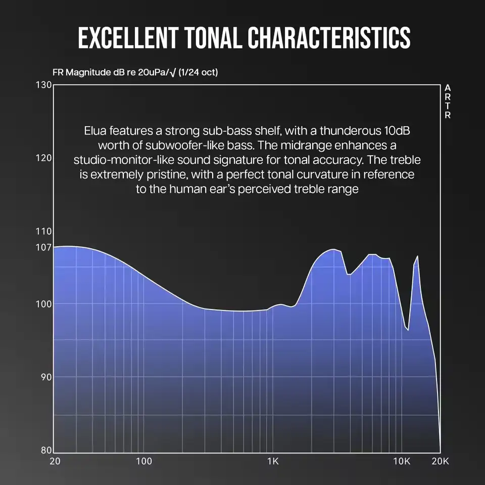 7Hz x HBB Elua 10mm and 8mm dynamic drivers
