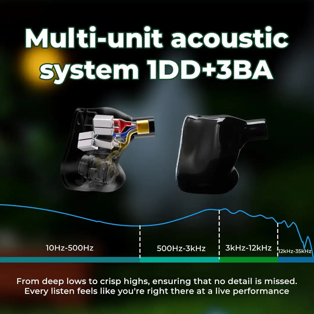 High resolution hybrid IEMs designed for audiophiles