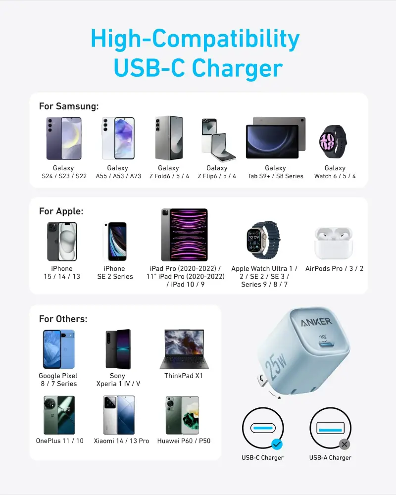 Anker Zolo 25W Fast Charger Adapter A2656J11 black