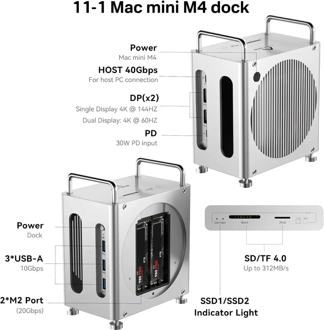 Acasis premium dock expands Mac mini connectivity