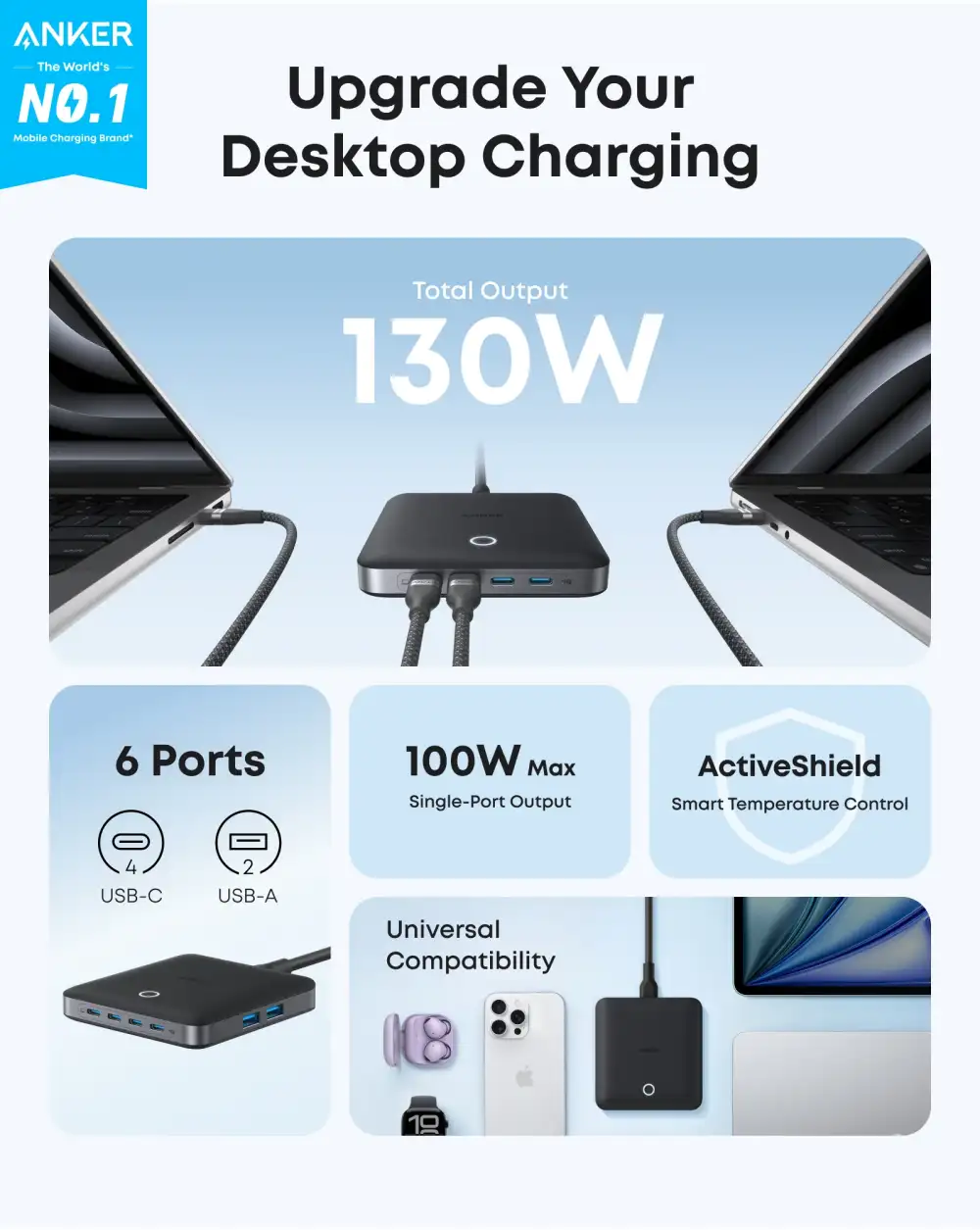 Anker 130W 6 Port PIQ 3.0 & GaN Fast Charger Adapter
