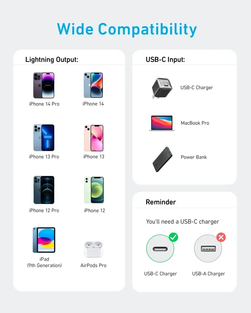 Anker 322 USB-C to Lightning MFi certified cable connectors