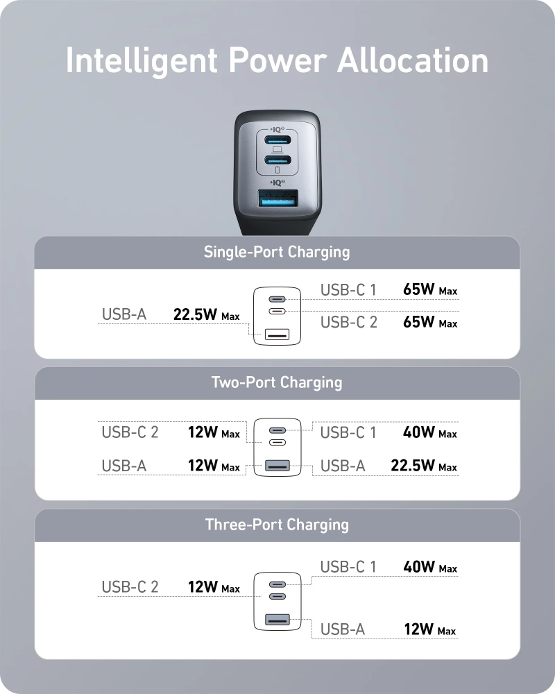 Anker 535 A2332 65W GaN USB-C Charger Compact Design
