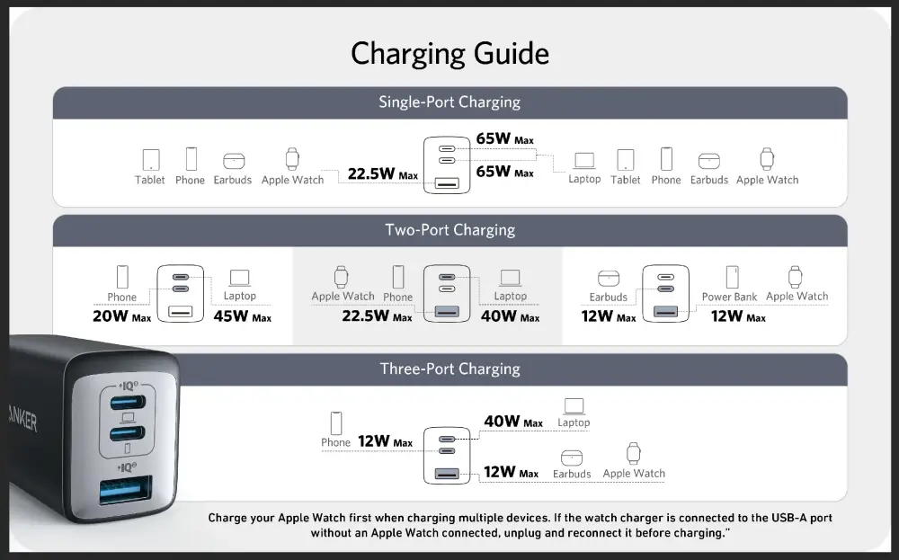 Anker 735 Charger Nano II 65W GaN Charger 