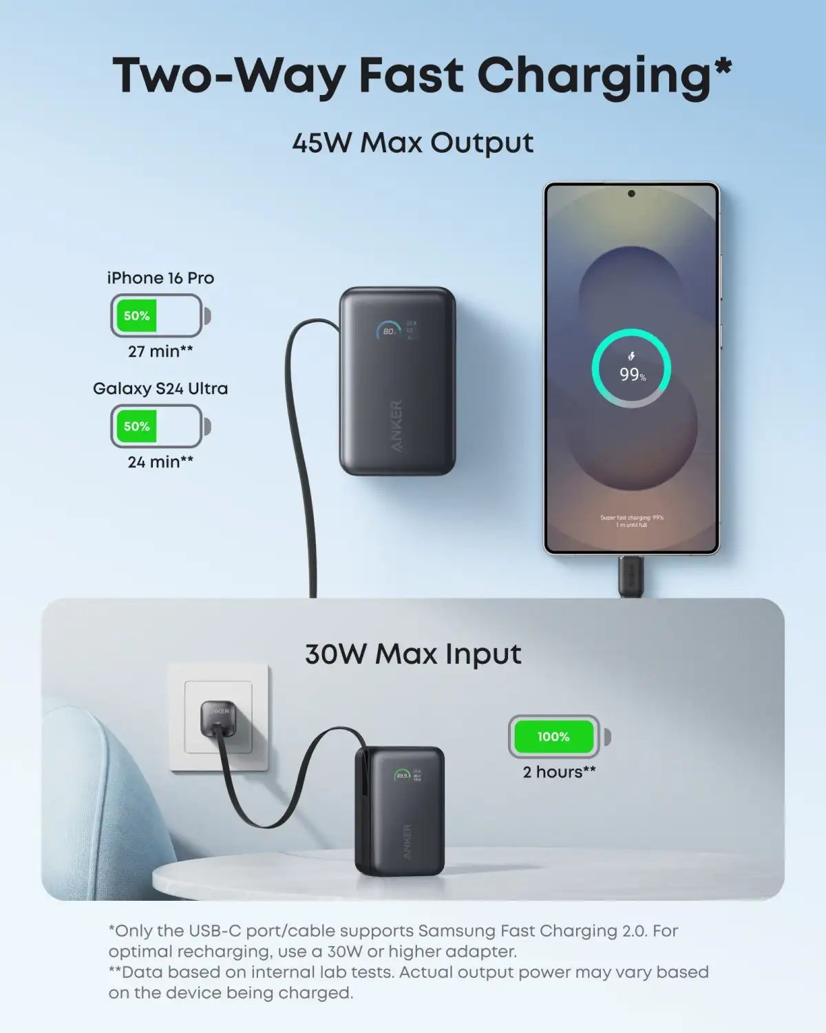 Anker Nano A1638H11 Black 10000mAh 45W USB-C power bank with integrated retractable cable