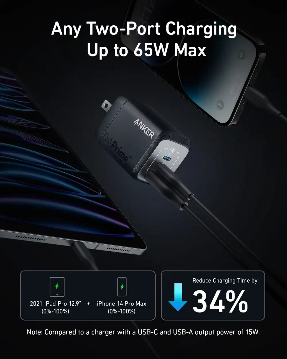 Anker Prime 67W GaN wall charger 3 port A2669 fast charging up to 65W dual port output