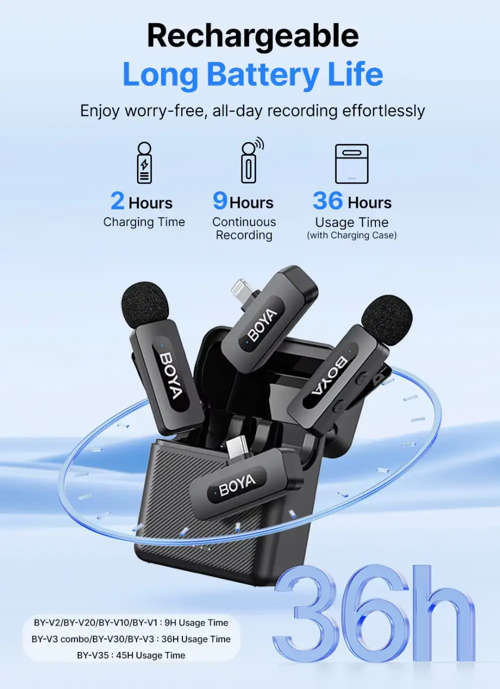 Wireless mic system perfect for DSLR video recording BD