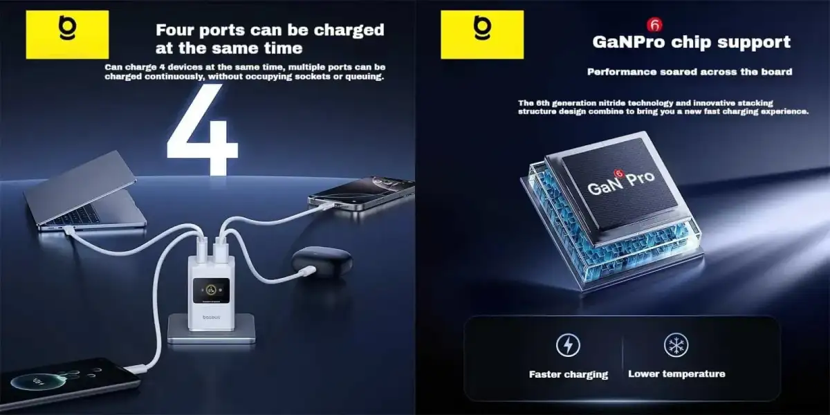 Compact design of Baseus 65W GaN charger powering multiple devices