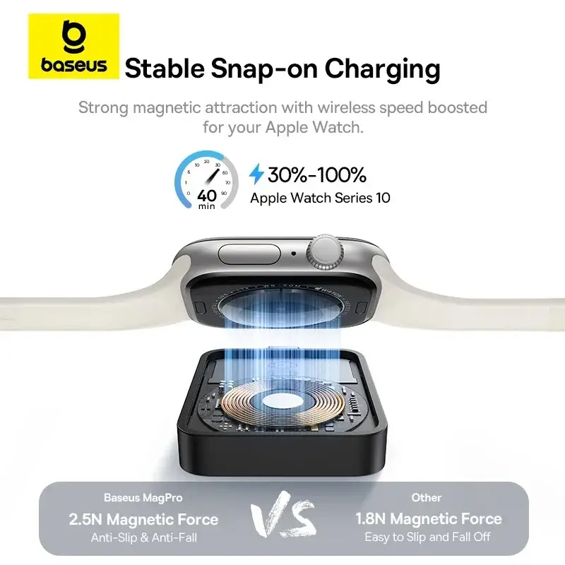 Baseus MagPro Magnetic Wireless Charger for Apple Watch