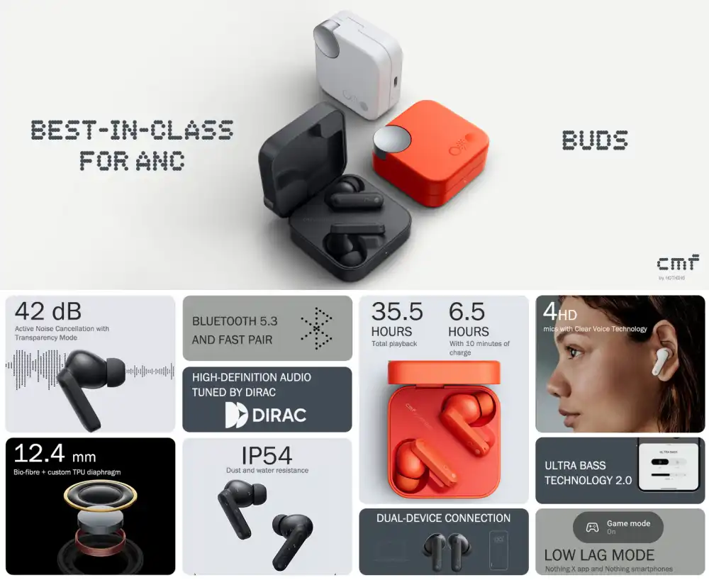 Nothing CMF Buds Bluetooth earbuds in ear design