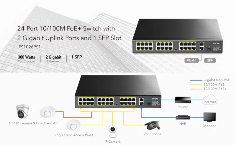 Cudy FS1026PS1 24 Port Gigabit PoE+ Unmanaged Switch