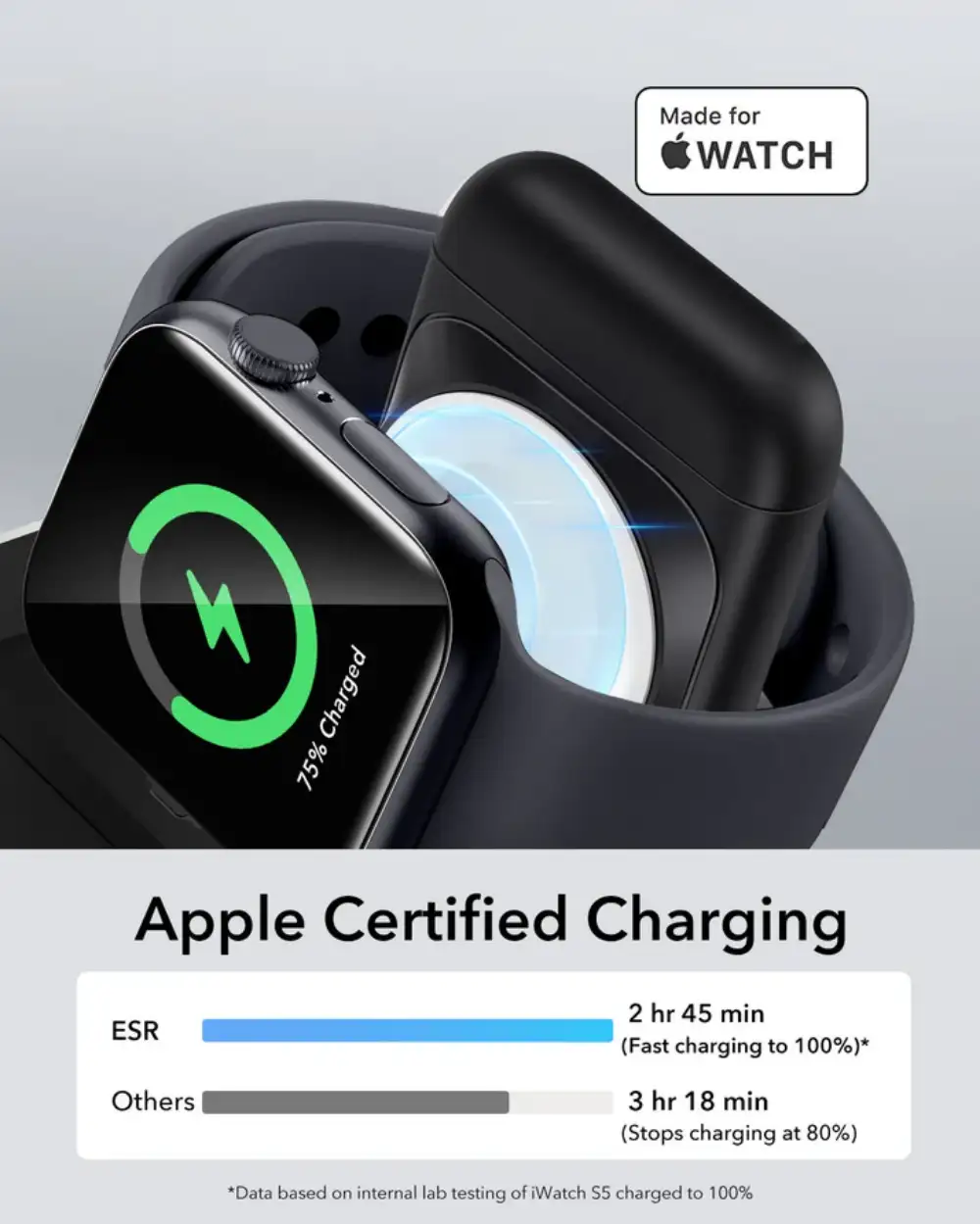 ESR 3-in-1 Travel MagSafe Charging Station for Apple Watch, iPhone and AirPods