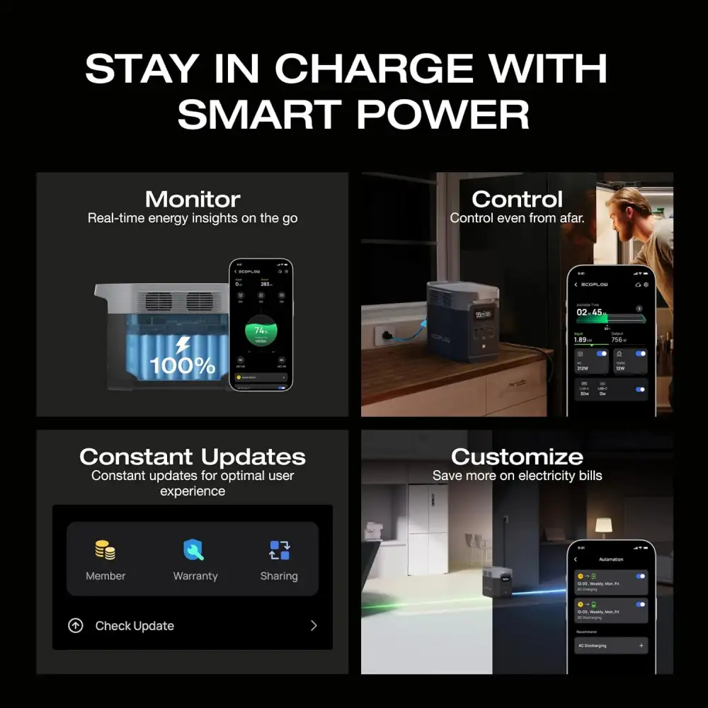 Ecoflow Delta 2 Portable Power Station