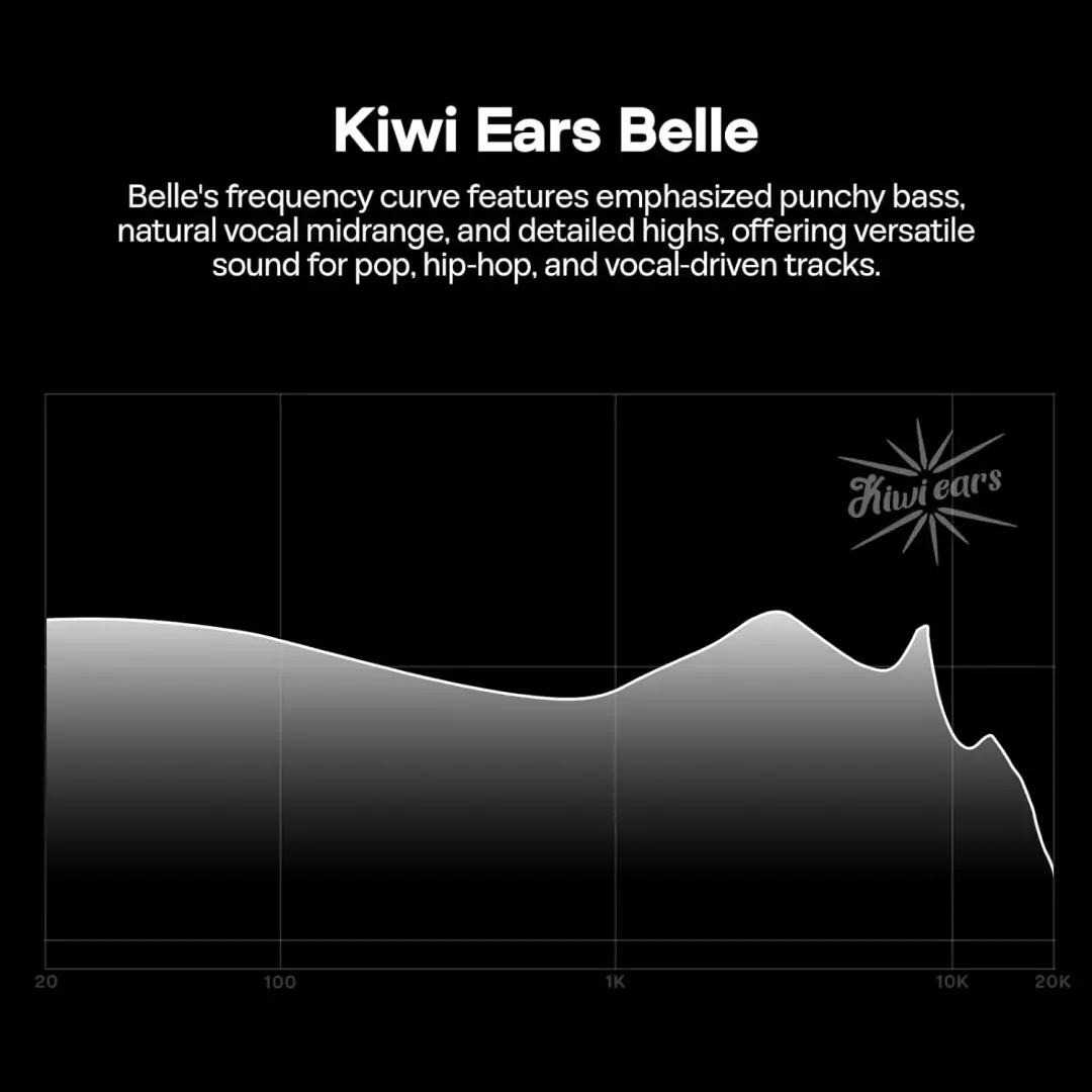Premium Kiwi Ears Belle IEM with rich audio response