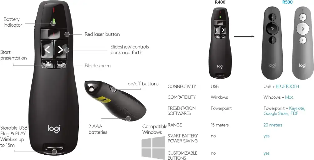Logitech R400 Wireless Presenter
