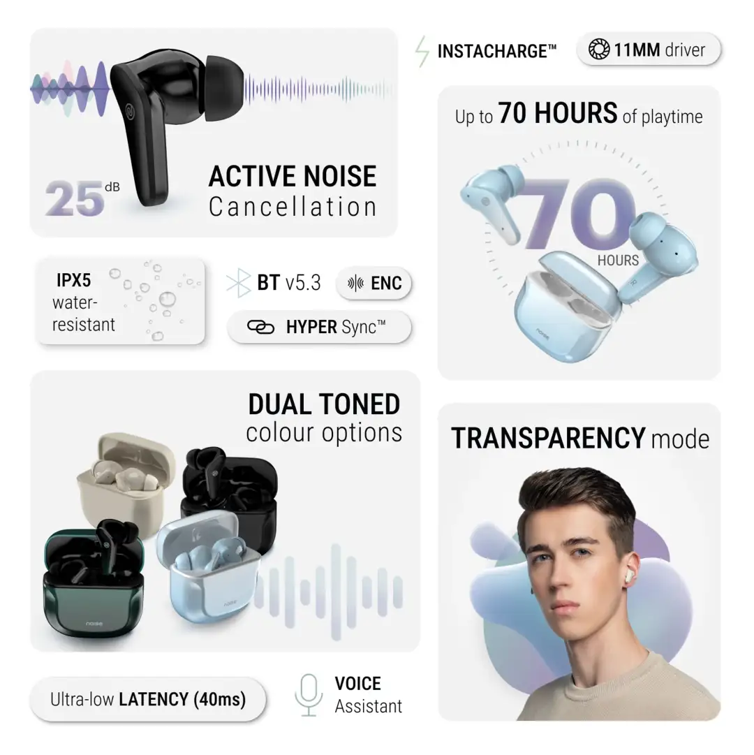 Noise Buds VS102 Pro 25dB ANC Earbuds ENC with Quad Mic