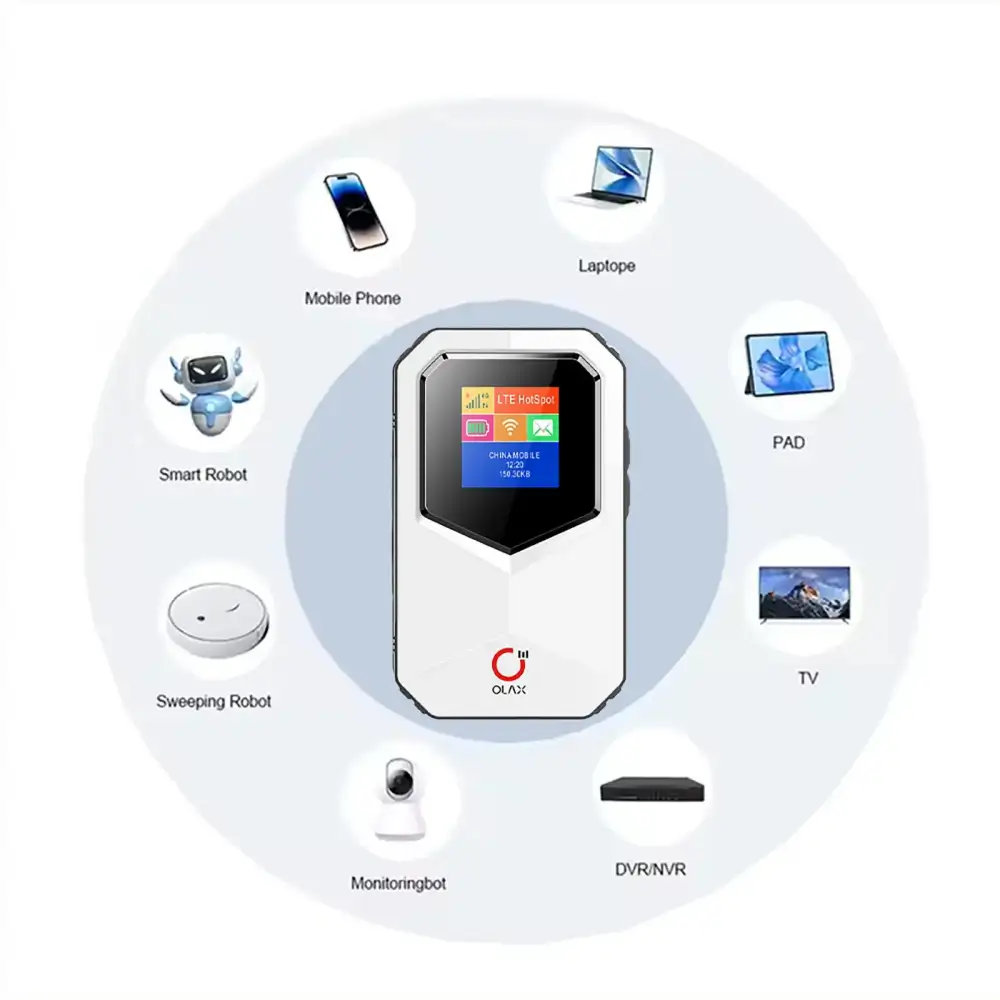 Portable WiFi 6 router delivering fast 4G internet