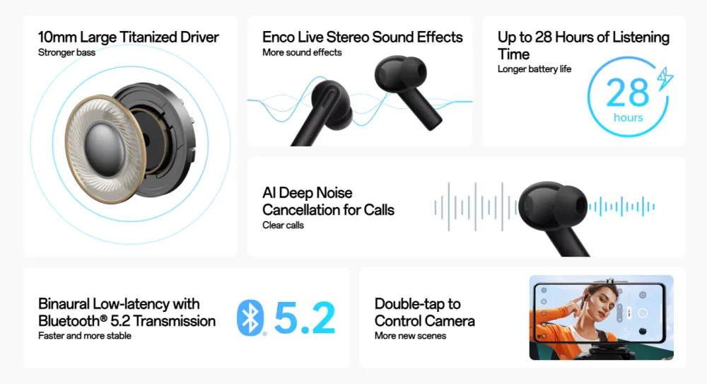 OPPO Enco Air 2i True Wireless Earbuds