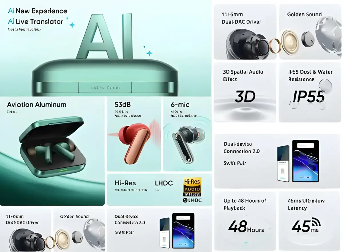 Realme Buds Air 7 Pro 53dB ANC AI Wireless Earbuds