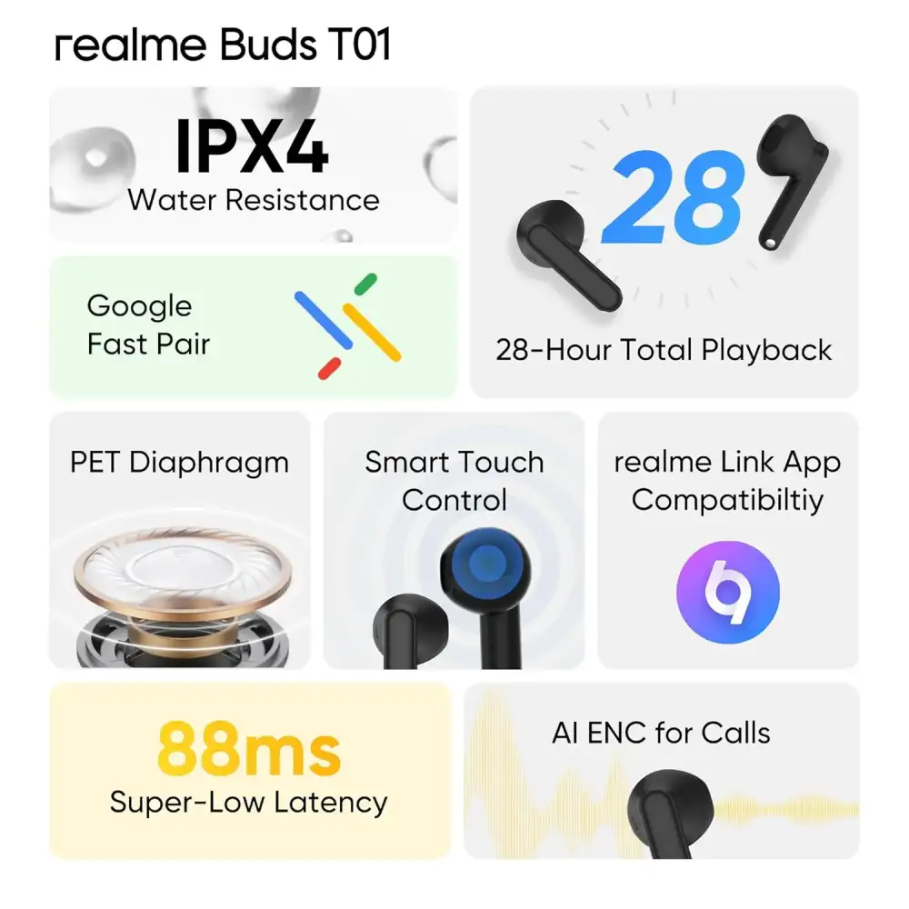 A product shot of the Realme Buds T01 with a smartphone, illustrating the 88ms super-low latency for an immersive gaming experience