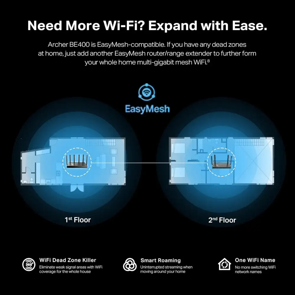 BE6500 delivers strong and stable wireless coverage