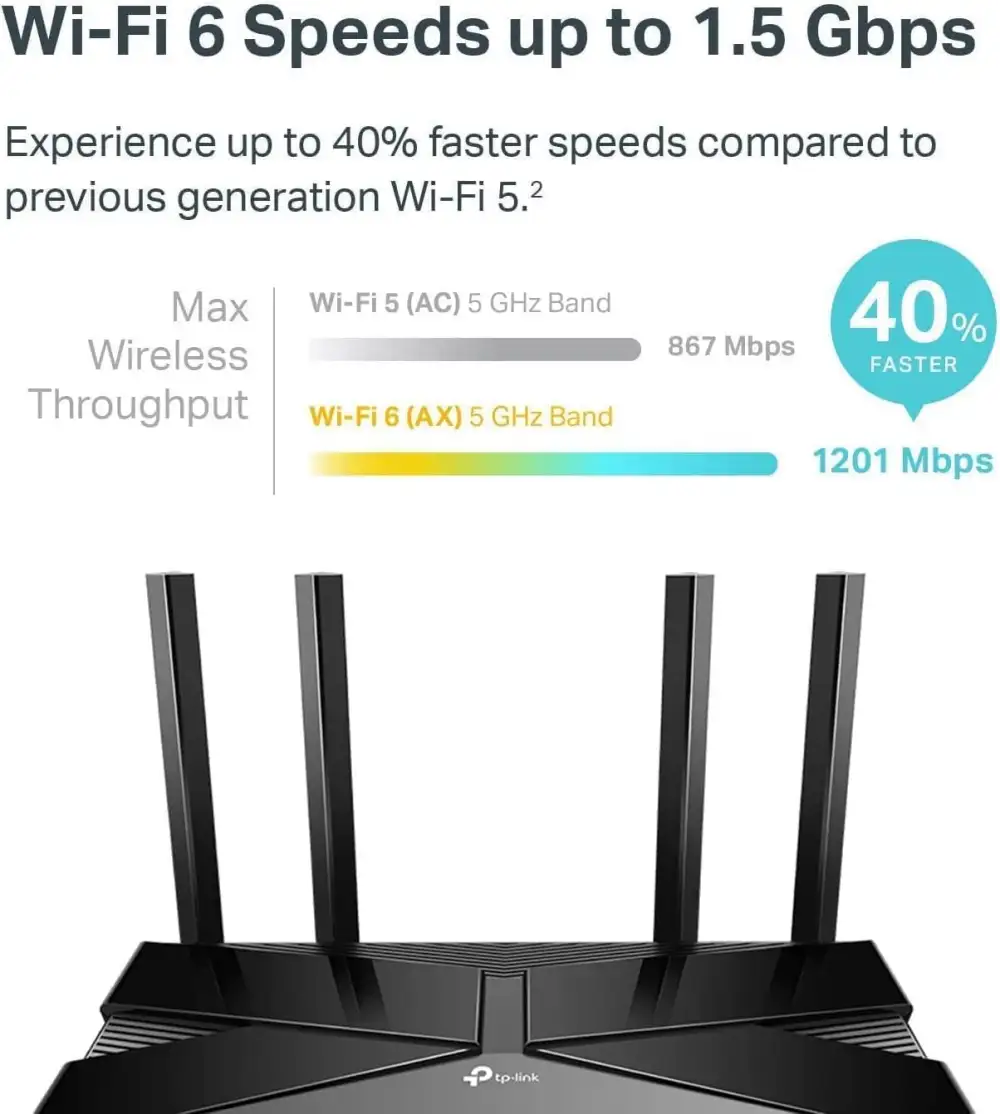 Tp-Link Archer AX10 AX1500 4 ANTENNA Wi-Fi 6 Gigabit 4 Antenna Router