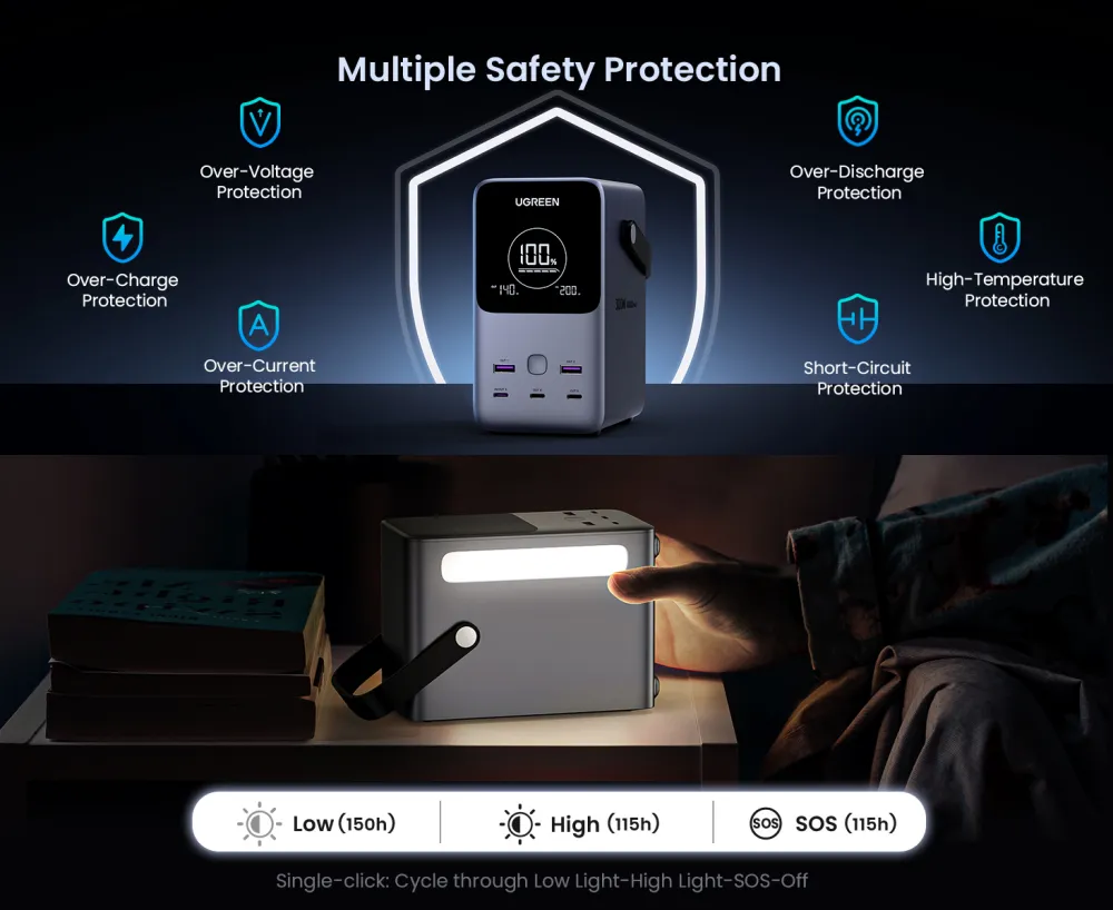 UGREEN PB770 300W Power Bank Charging Features and Design