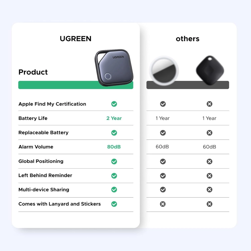 UGREEN FineTrack Smart Finder battery replacement view