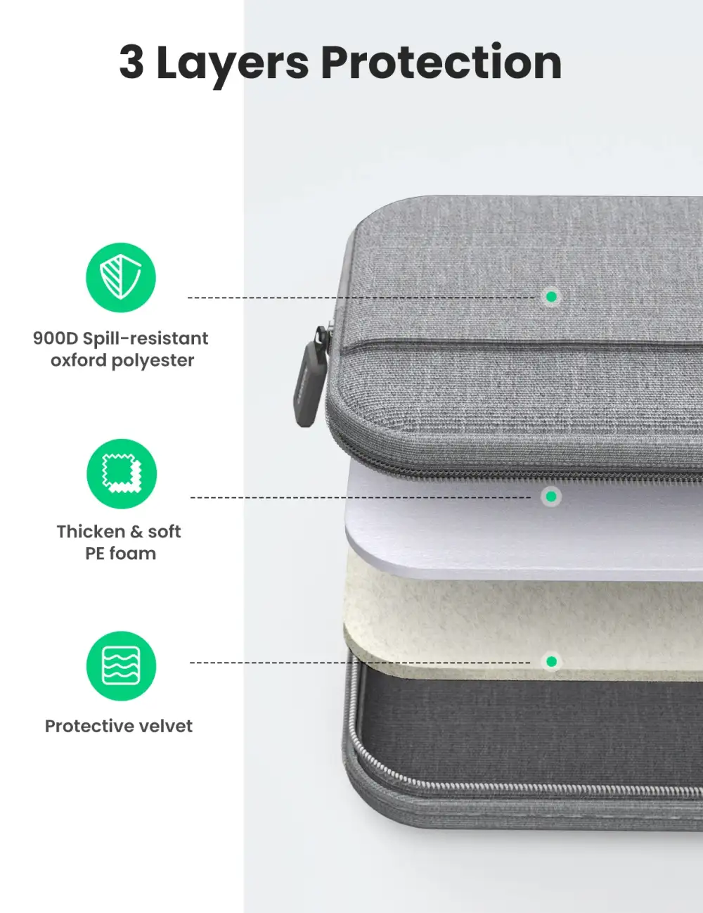 UGREEN LP437 50337 Laptop Sleeve Bag for Travel