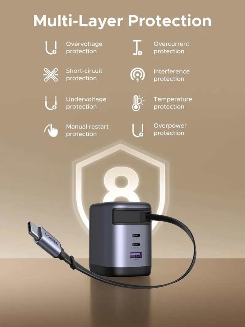 UGREEN Nexode X606 100W GaN USB C Retractable Charger