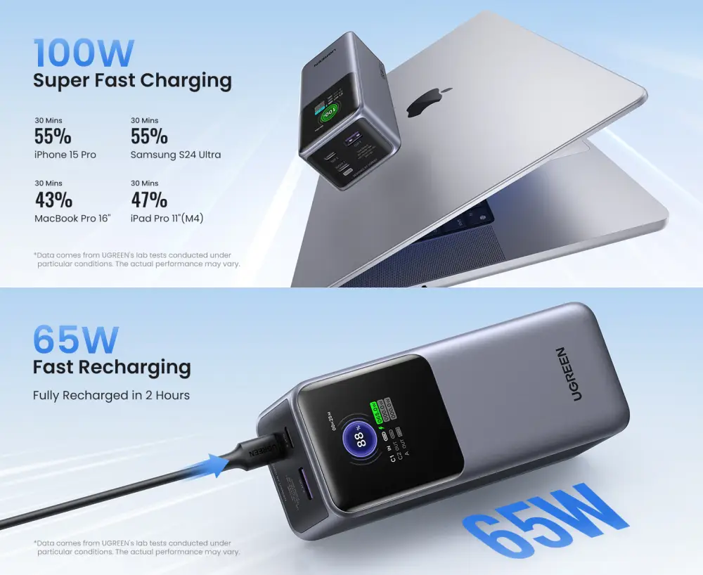 UGREEN PB721 20000mAh 130W Power Bank Features