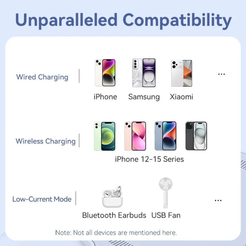 VENTION FHNW0 10000mAh 20W Wireless Power Bank