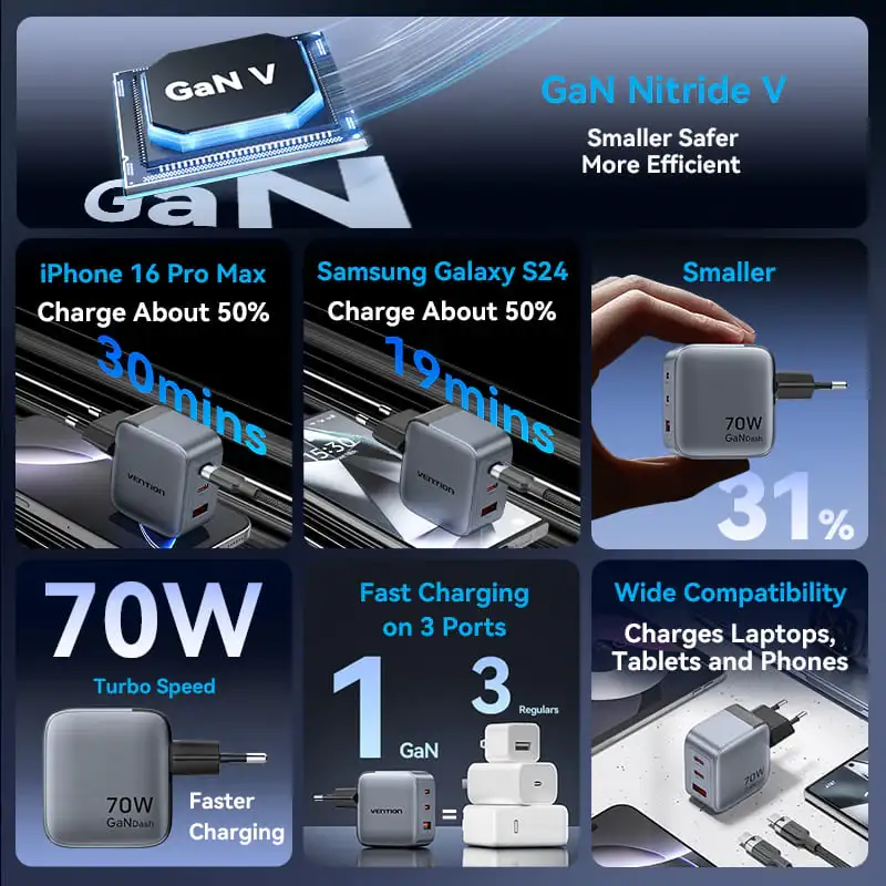 Vention FEXH0-EU GaN USB-C+C+A 70W Charger + USB-C-C Cable 1m (Gray)