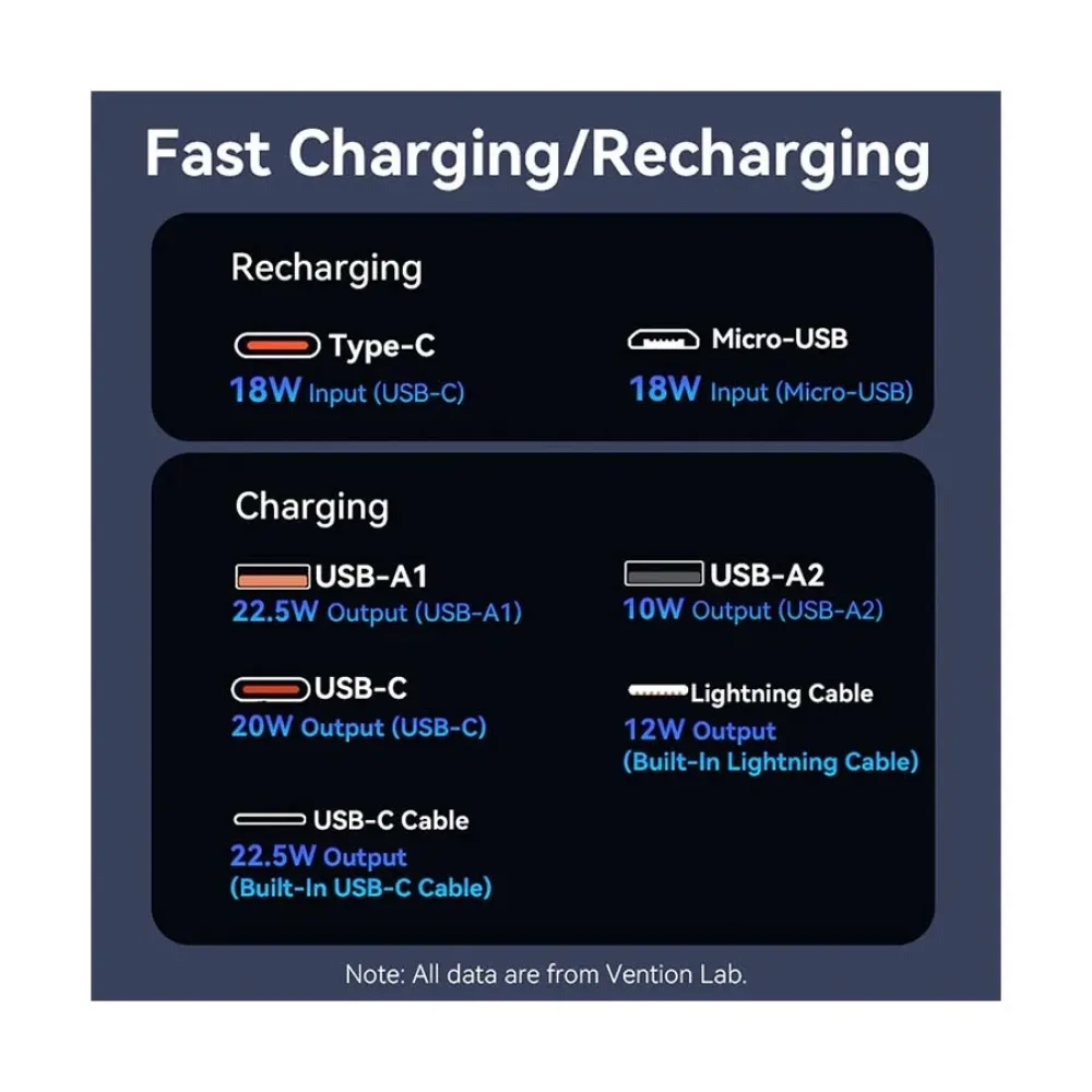 Vention FHPB0 20000mAh 22.5W Power Bank