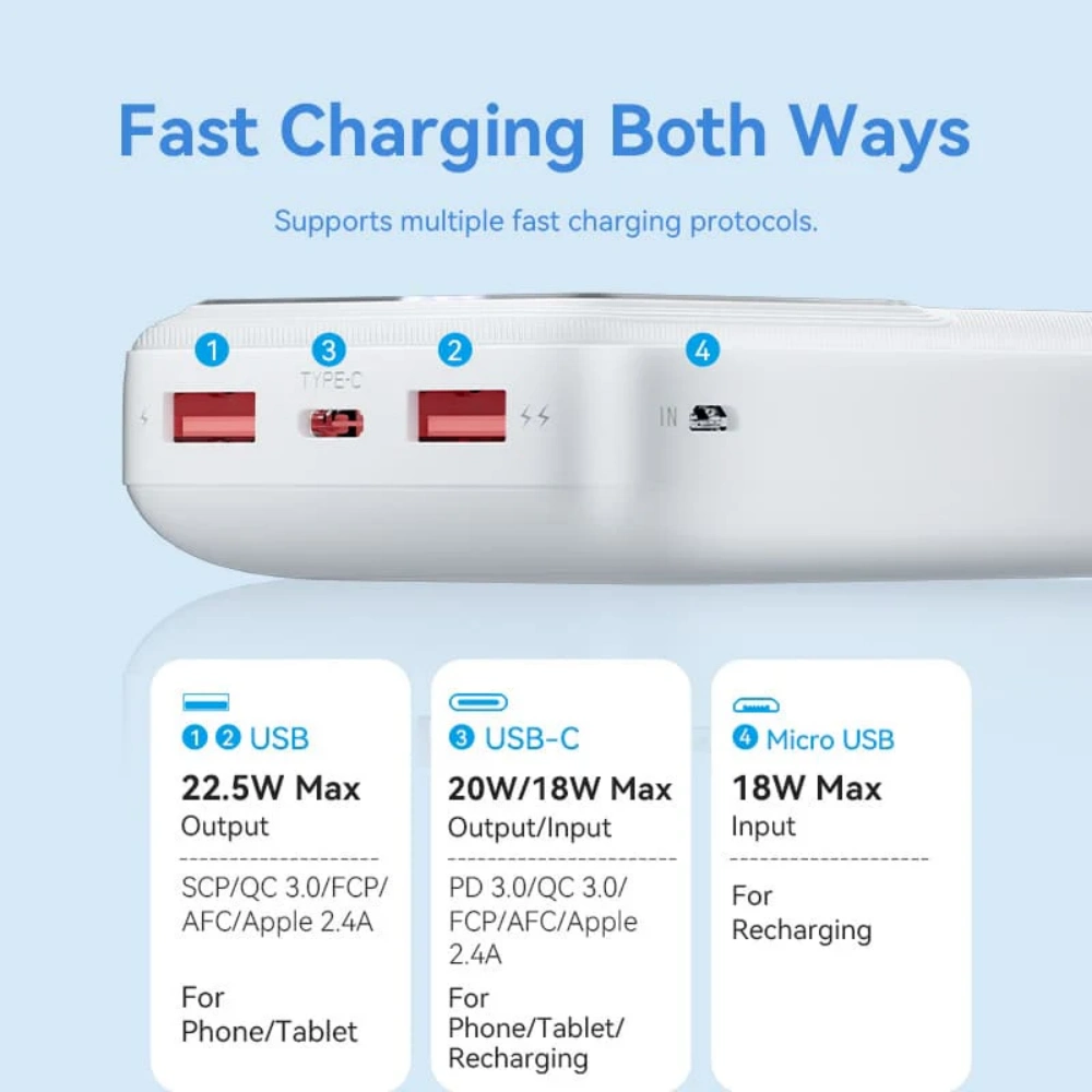 Vention FHPB0 20000mAh 22.5W Power Bank