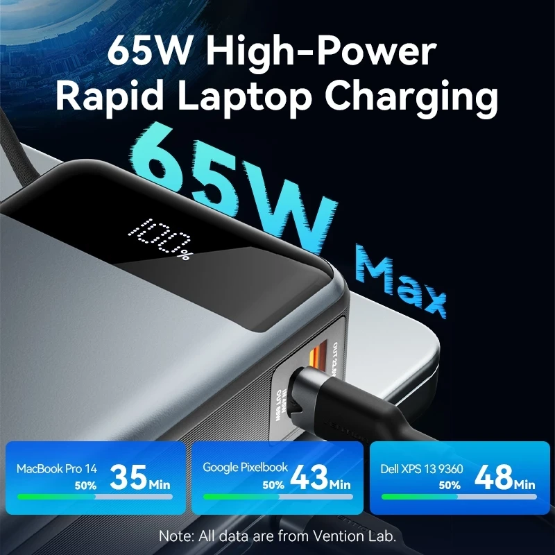 Vention FHYB0 20000mAh 65W Power Bank 