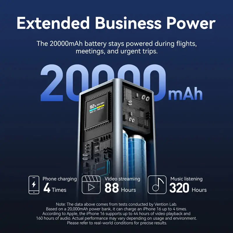 Vention FKCH0 air-travel friendly 100W fast charging power bank