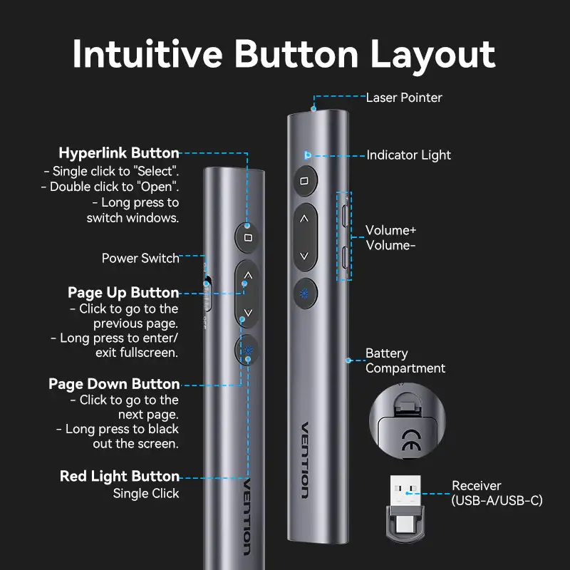 Vention  KQIH0 Wireless PowerPoint Presentation Clicker with Red Laser Pointer – Gray
