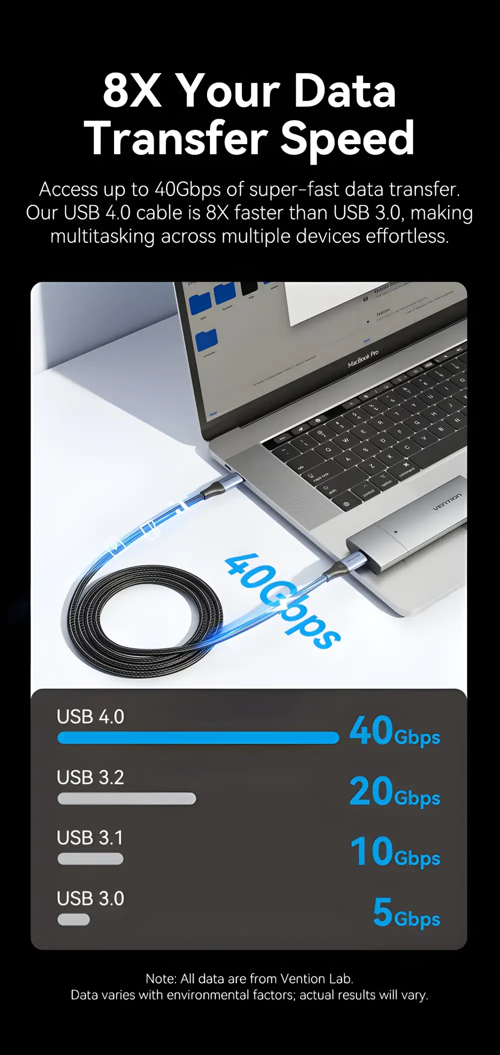 Vention TAVHF Cotton Braided USB 4.0 Type-C Male to C Male 5A Cable