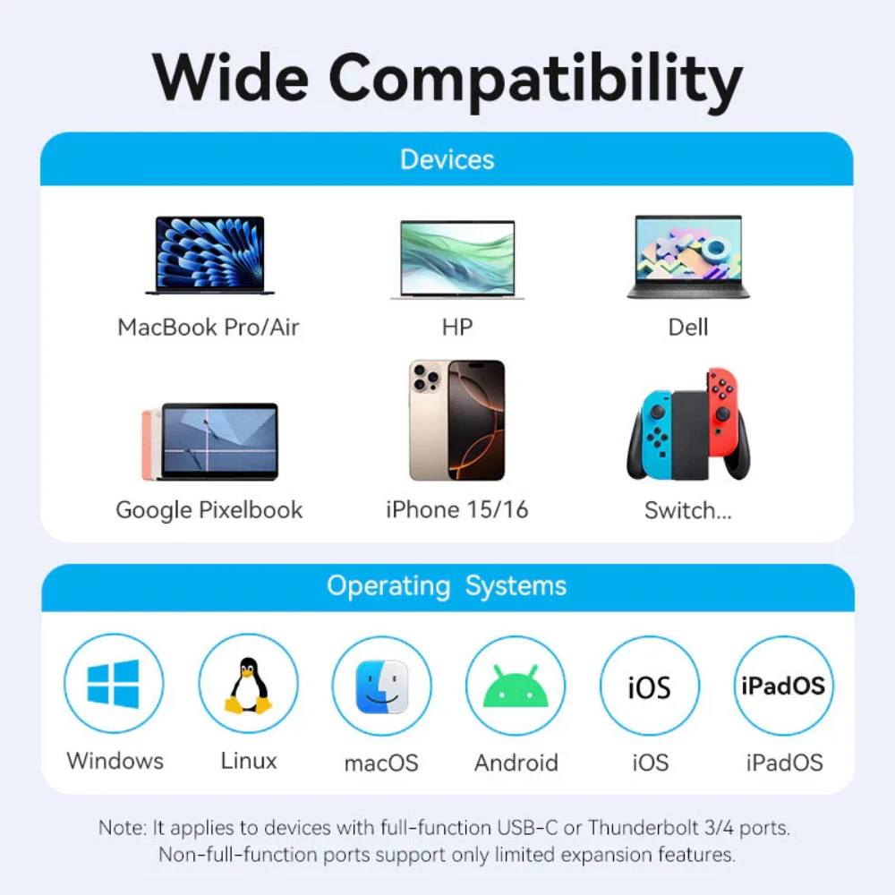 Vention TGVHB 9-in-1 USB-C Docking Station