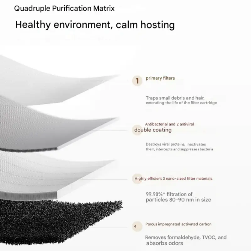 Xiaomi Mijia Air Purifier 5 Filter AFEP7TFM25 original replacement filter