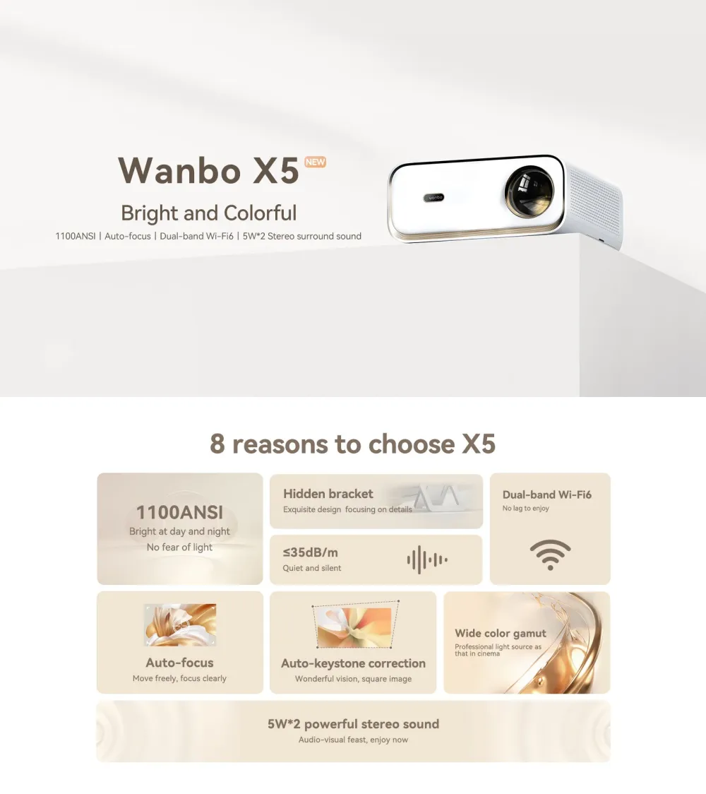 Xiaomi Wanbo X5 High Brightness Auto Focus Projector