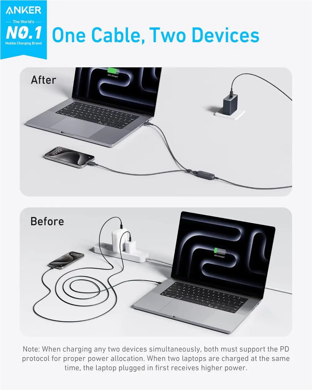 Anker 2-in-1 USB-C to USB-C 140W Braided Cable A8895