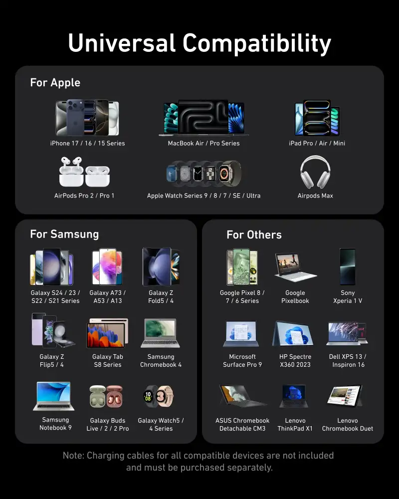 Anker Prime 200W GaN Charger A2683 device compatibility guide