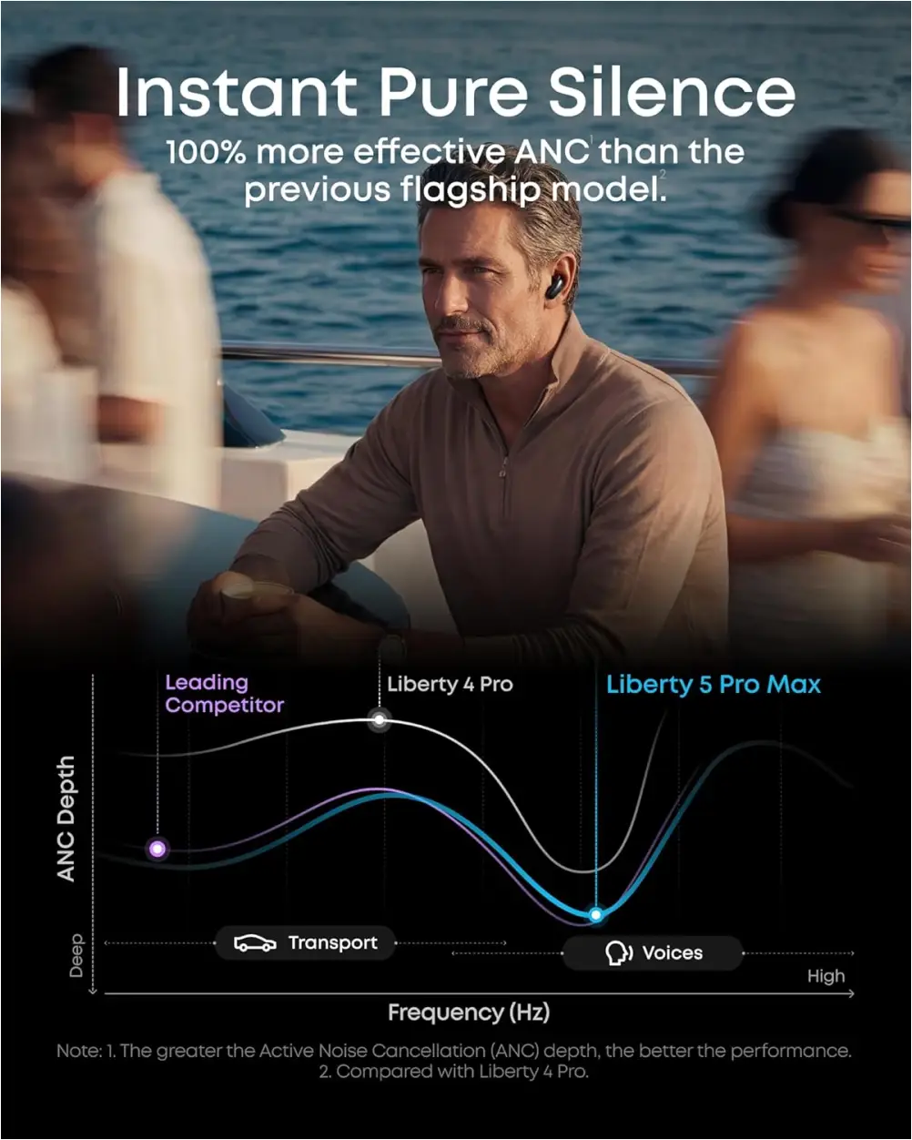 Soundcore HiFi bluetooth earbuds with premium audio performance