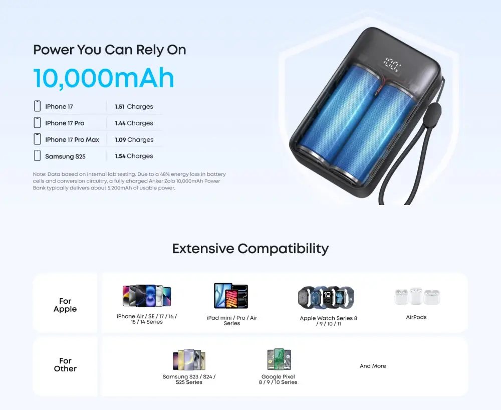 Anker Zolo A110JH11 10000mAh Power Bank Compatibility Anker Zolo 10000mAh 30W Power Bank A110JH11 Device Compatibility