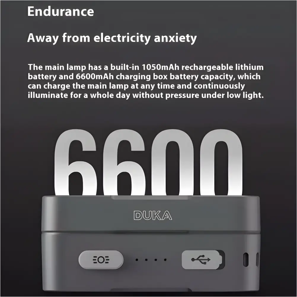 ATuMan LED headlight kit for camping and emergency use