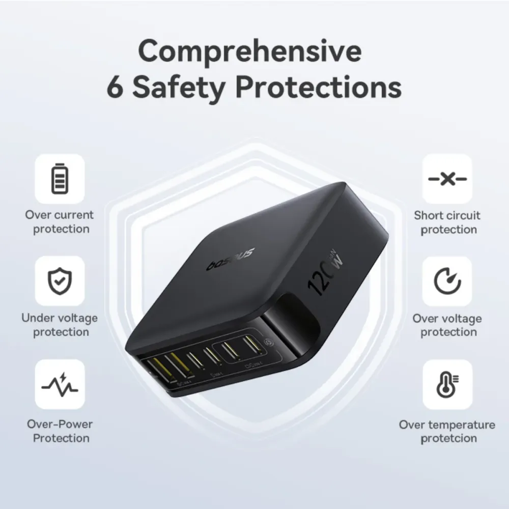 Baseus EnerFill FH21 120W desktop charger displaying 6 comprehensive safety protections including over-current, short-circuit, and over-temperature safeguards.