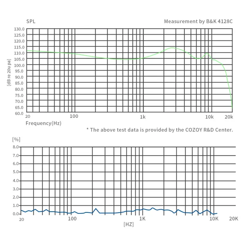 COZOY D2 IEM frequency response and distortion measurement graph