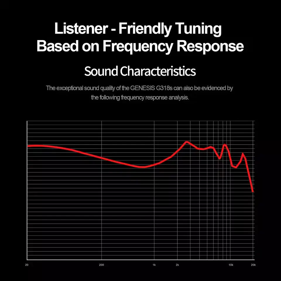 EarAcoustic Audio GENESIS G318s Frequency Response Graph